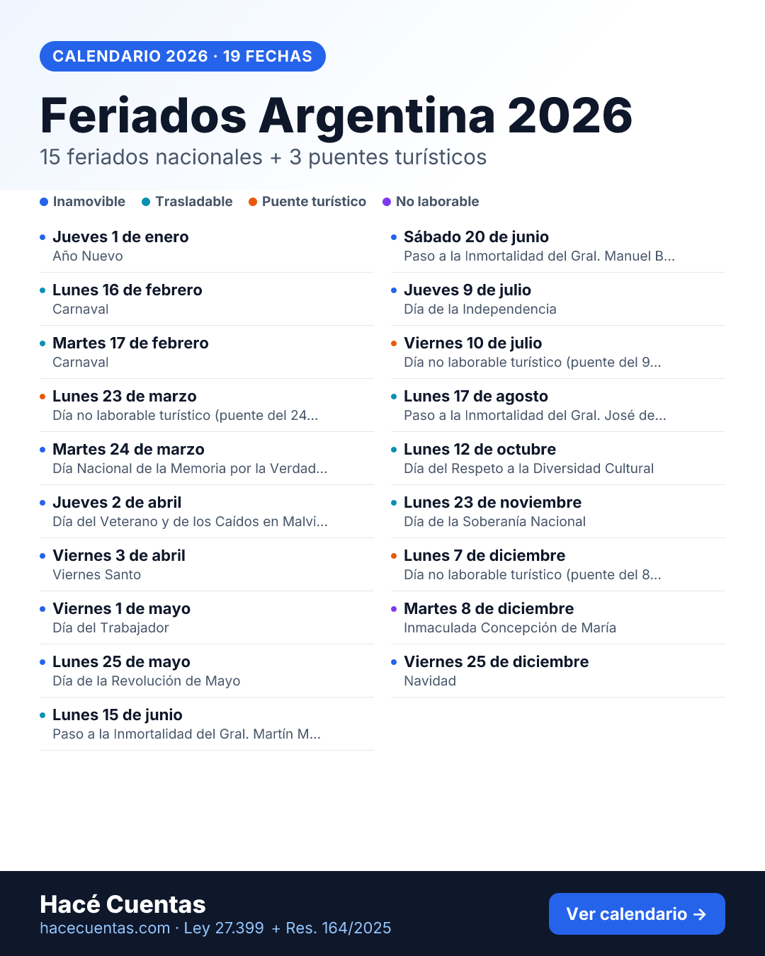 Calendario de feriados Argentina 2026: fechas, nombres y tipo de feriado