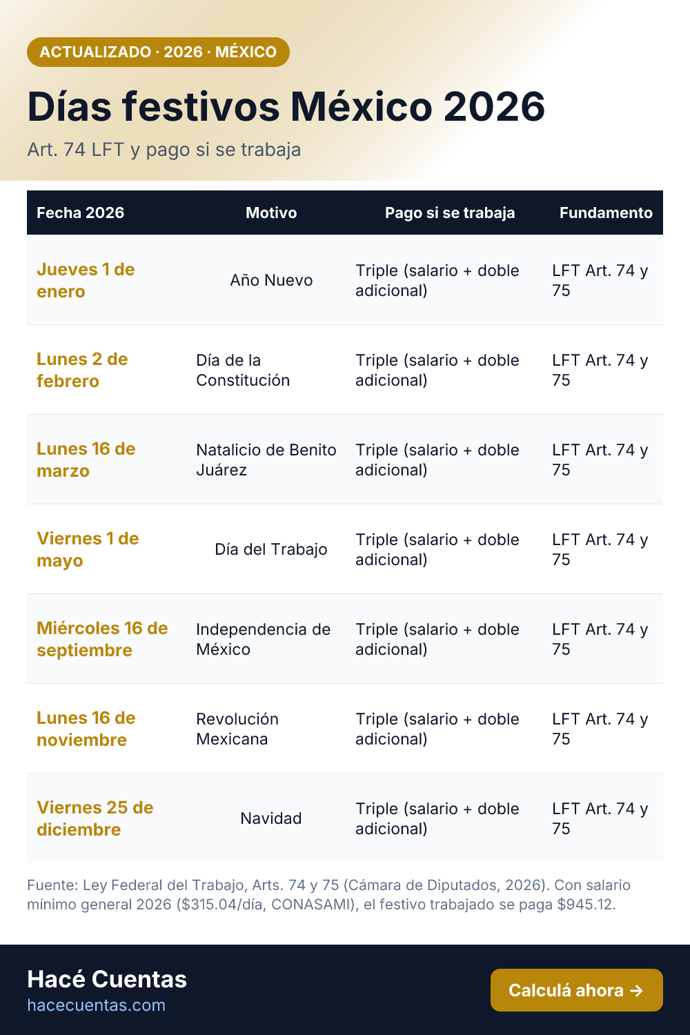 Tabla: Días festivos obligatorios México 2026 (Art. 74 LFT) y pago por trabajarlos